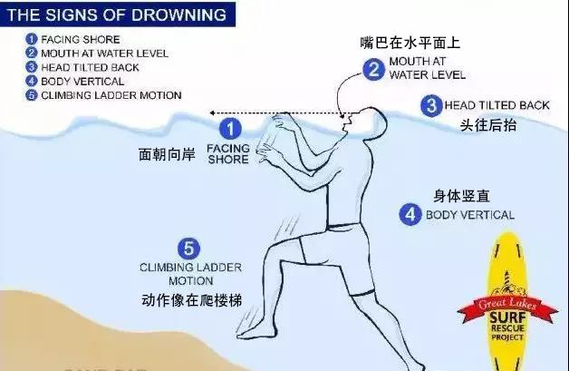 夏天玩水，一定要知道的防溺水知識！